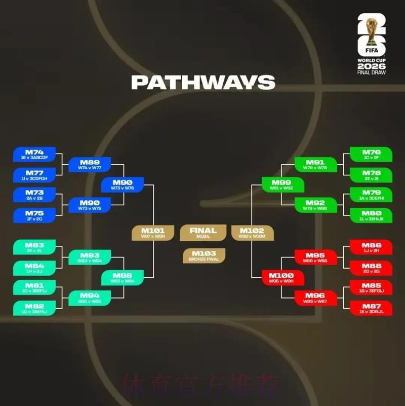 2026美加墨世界杯盘口分析在哪里看 2026美加墨世界杯盘口分析在哪里看