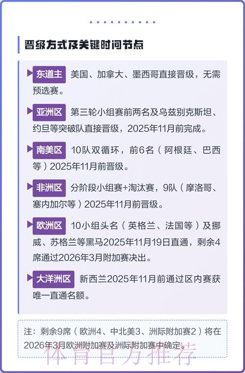 2026美加墨世界杯球队名单方法